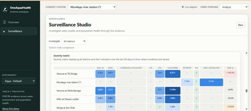 OneAquaHealthStudio: From Streams to One Health Intelligence – screenshot 11