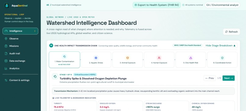AquaSentinel: One Health Water Intelligence – screenshot 1
