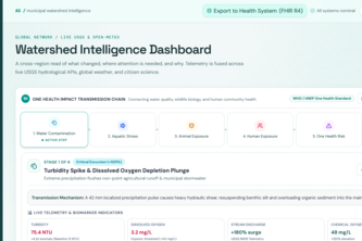 AquaSentinel: One Health Water Intelligence