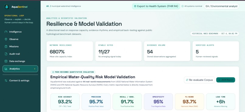 AquaSentinel: One Health Water Intelligence – screenshot 6