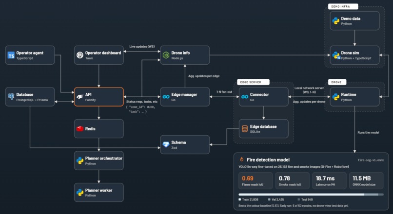 Ember – screenshot 1