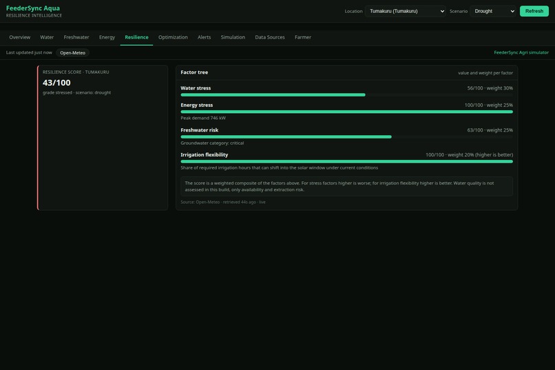 FeederSync Aqua – screenshot 1
