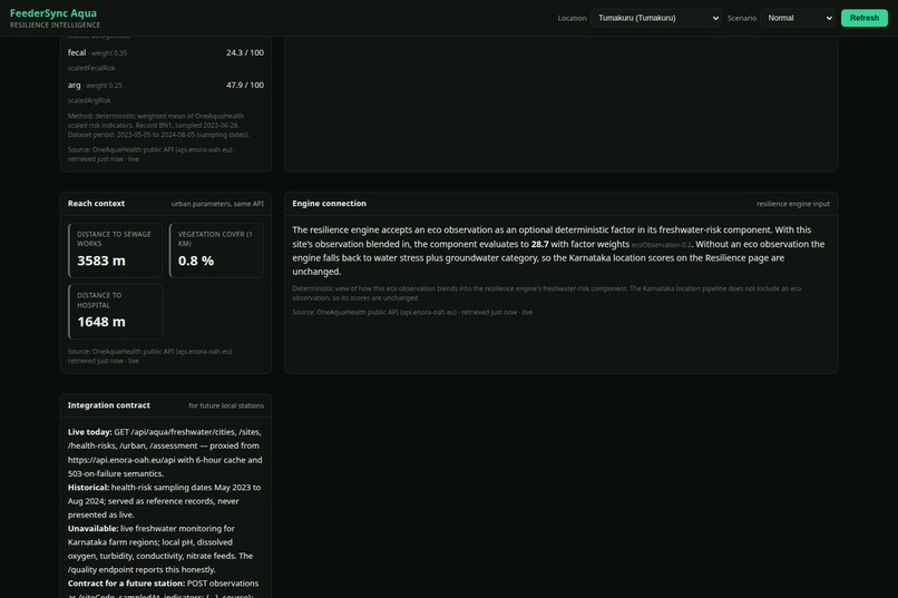 FeederSync Aqua – screenshot 9