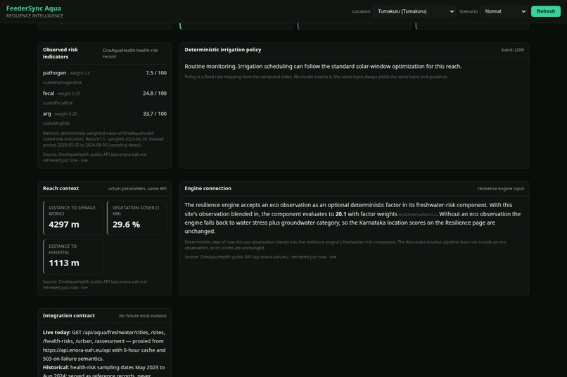 FeederSync Aqua – screenshot 10