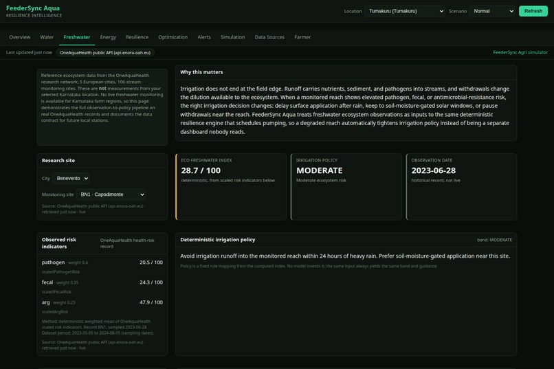 FeederSync Aqua – screenshot 11