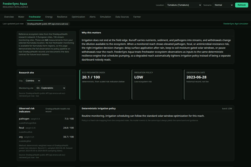 FeederSync Aqua – screenshot 12