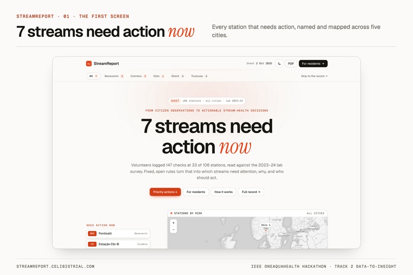 Stream Report – screenshot 1