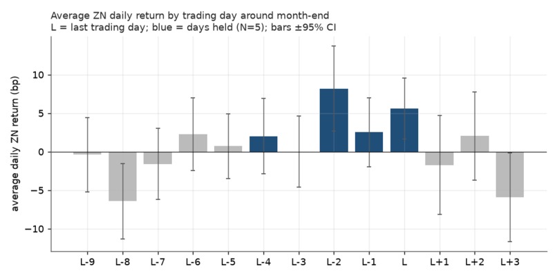 Who Buys the Last Week – screenshot 1