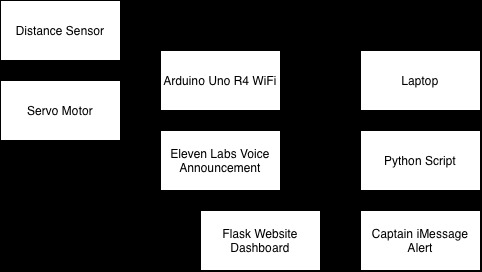 Whale Detector – screenshot 2