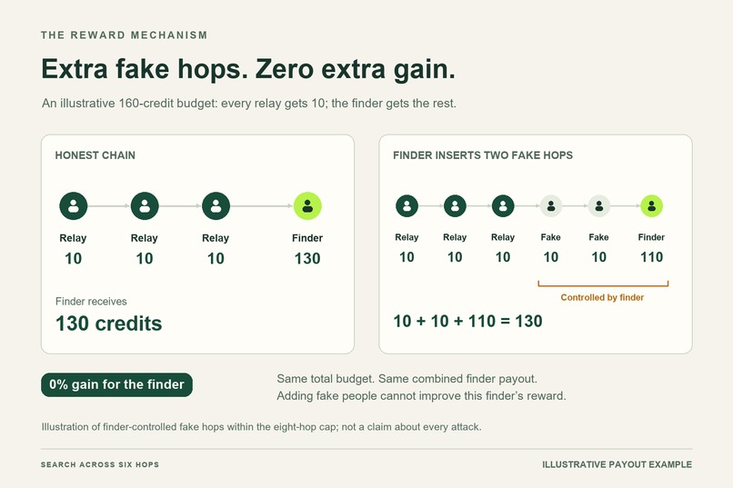 Search Across Six Hops (SASH) – screenshot 2