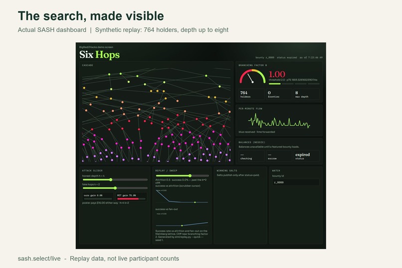 Search Across Six Hops (SASH) – screenshot 4