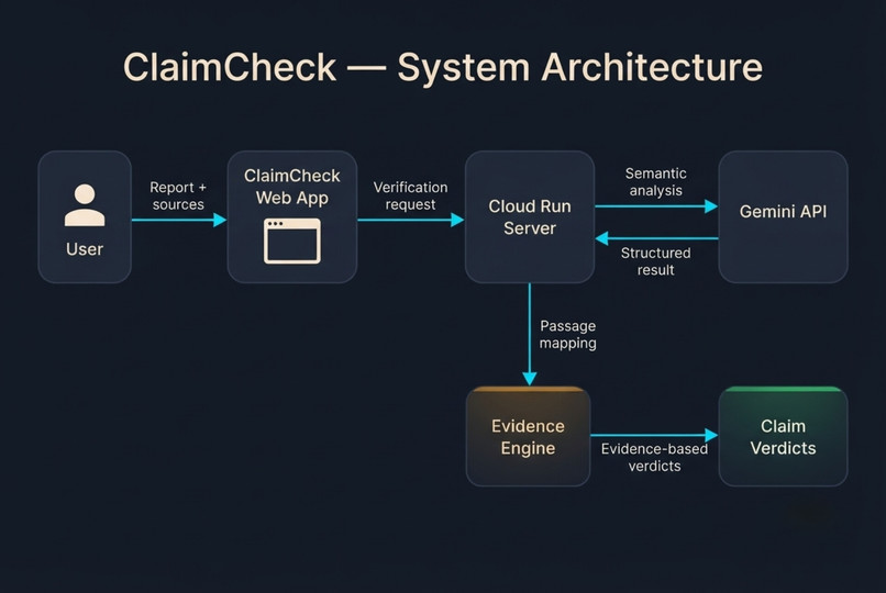 ClaimCheck — Evidence Integrity Workbench – screenshot 2