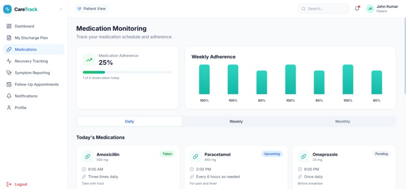 CareTrack – Post-Operative Care Platform – screenshot 3