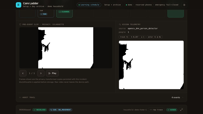 Care Ladder Vision – screenshot 6