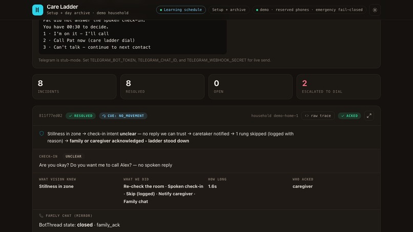Care Ladder Vision – screenshot 8