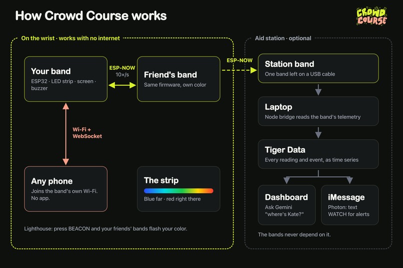 CrowdCourse – screenshot 2