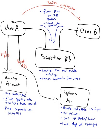 Settlr – screenshot 1