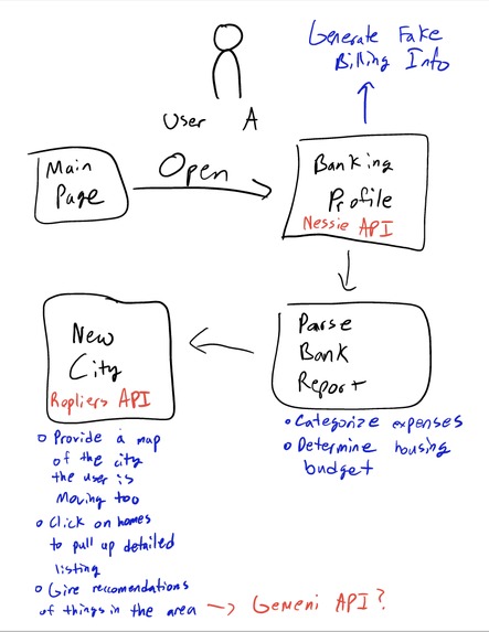 Settlr – screenshot 5