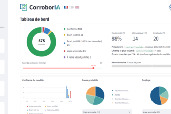 Loto-Québec - CorroborAI - Naogo
