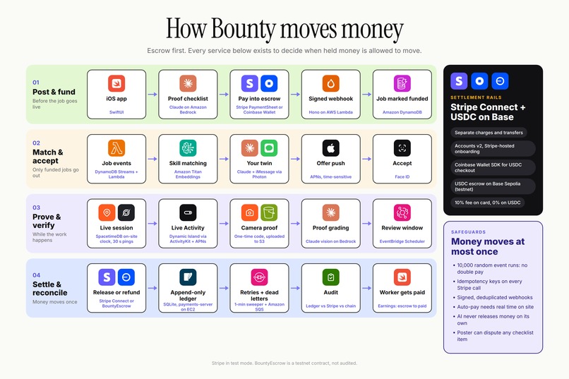 Bounty – screenshot 12