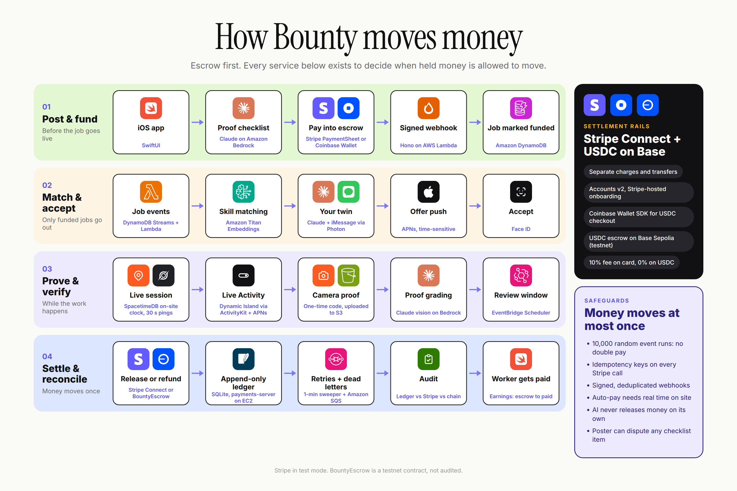 Tech stack