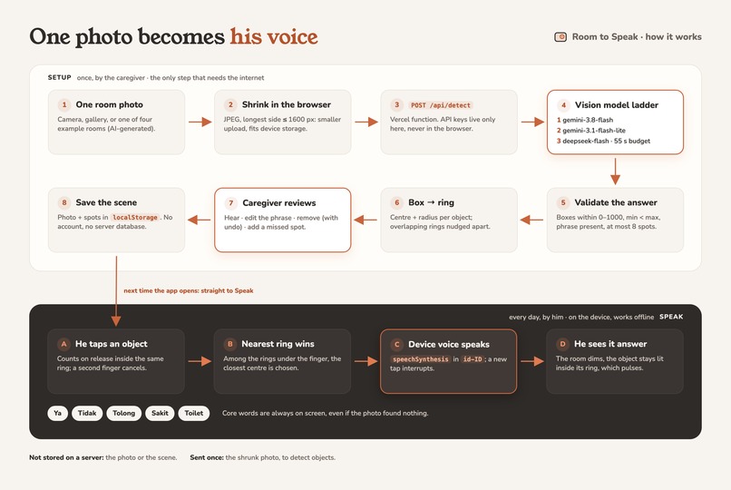 Room to Speak – screenshot 5