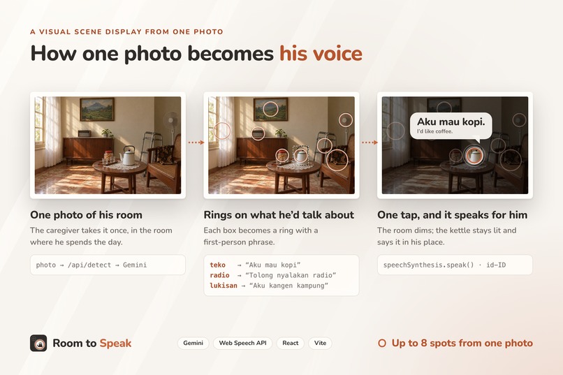 Room to Speak – screenshot 6