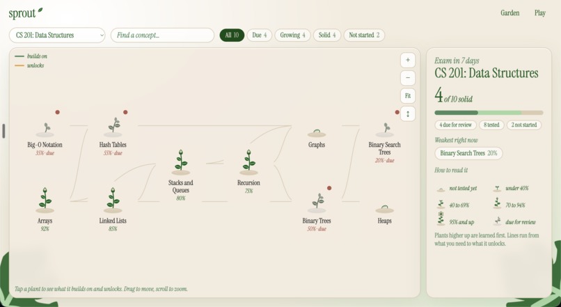 Sprout – screenshot 9