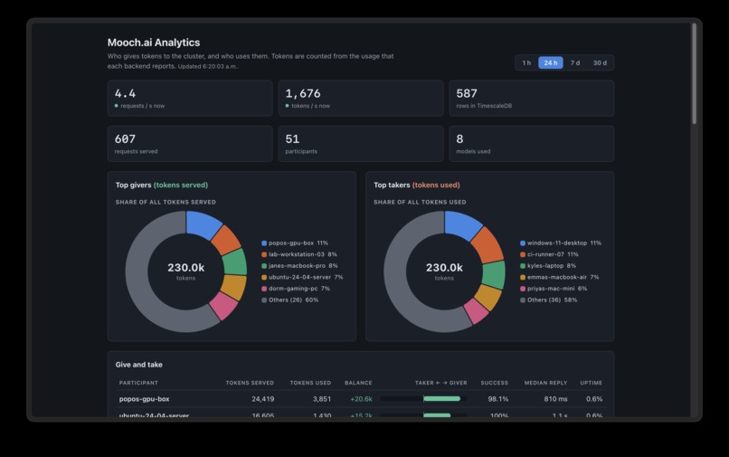 Mooch.ai – screenshot 3