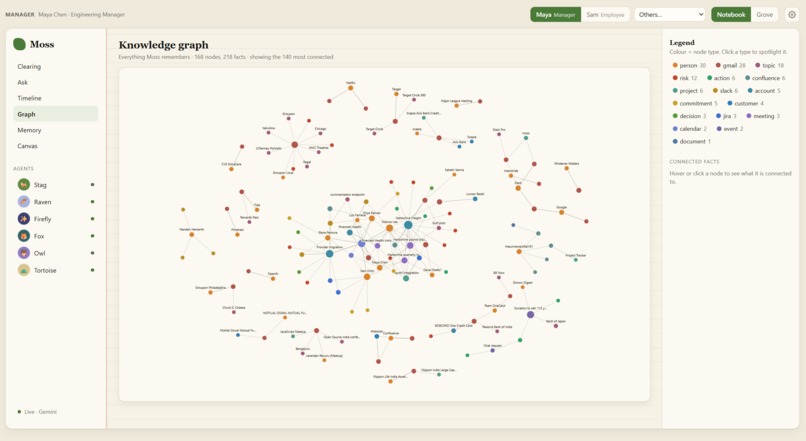 Moss – screenshot 5