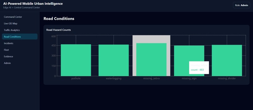 Roadsense AI – screenshot 7