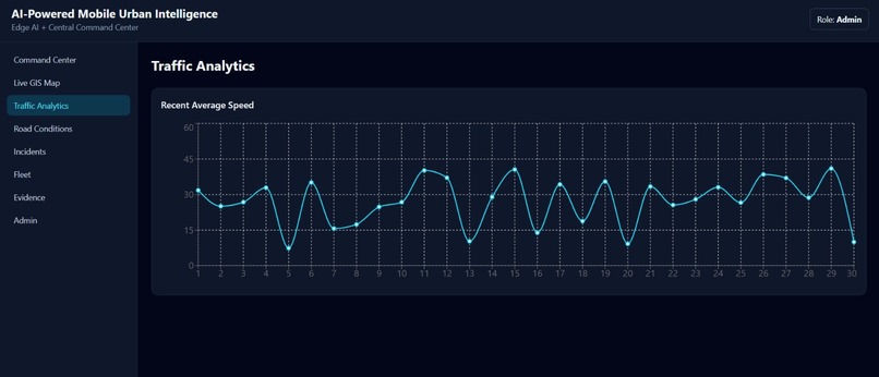 Roadsense AI – screenshot 6