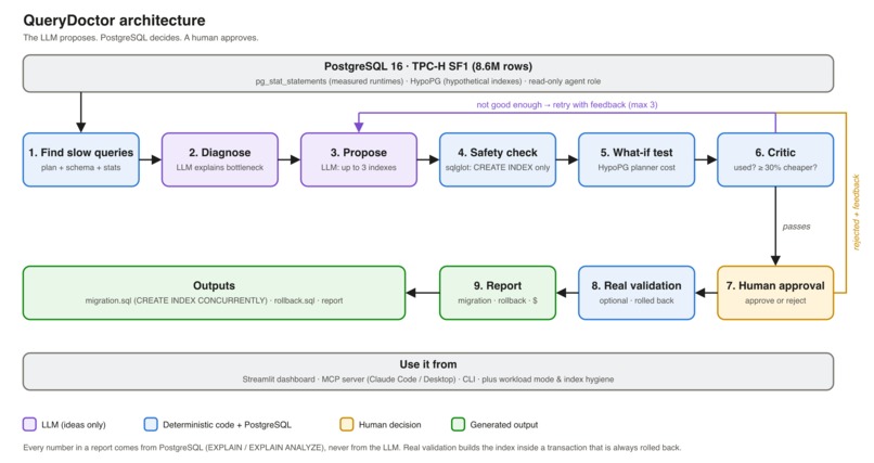 Query Doctor – screenshot 1