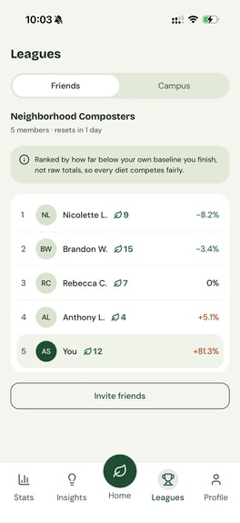 GreenGro – screenshot 2