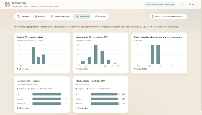 Maternily – screenshot 4