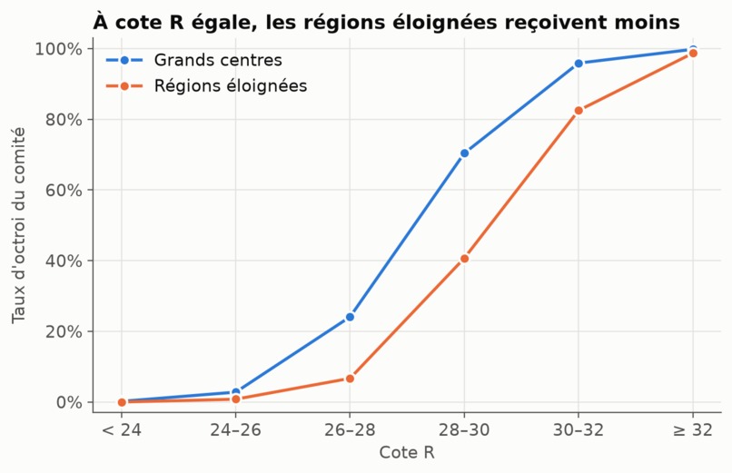 POGOS - EquiAlgo (IVADO) – screenshot 3