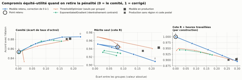 POGOS - EquiAlgo (IVADO) – screenshot 7