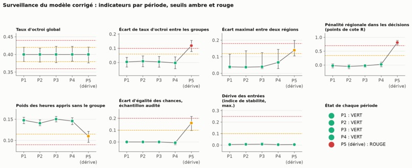 POGOS - EquiAlgo (IVADO) – screenshot 9