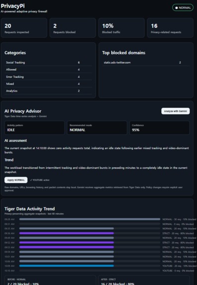 PrivacyPi – screenshot 1