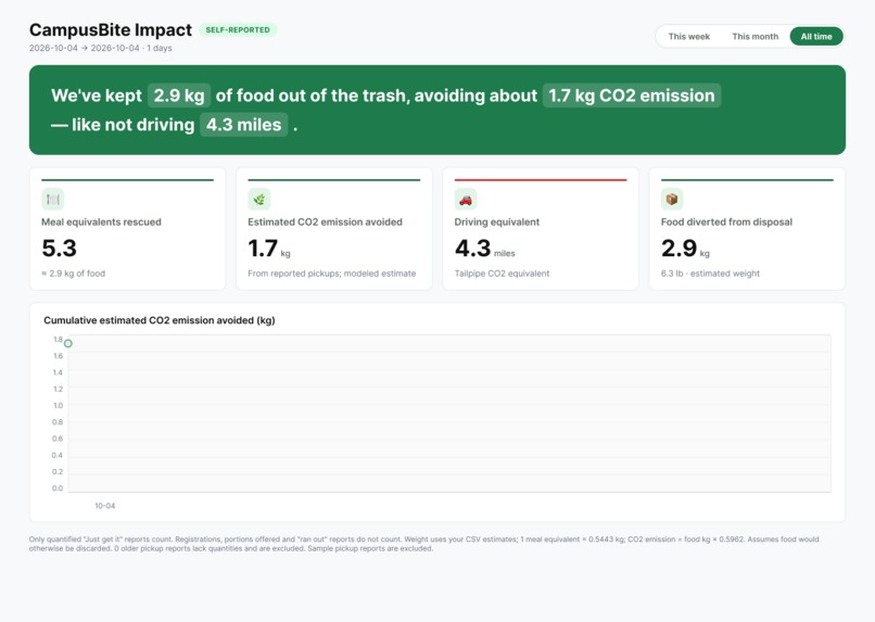CampusBite – screenshot 2