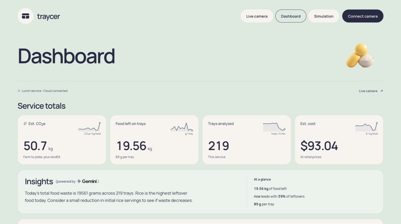 Traycer: Food-waste Intelligence – screenshot 5