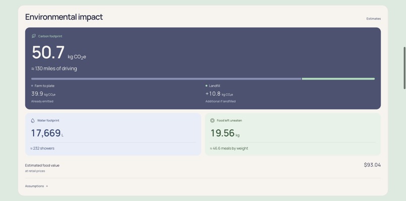 Traycer: Food-waste Intelligence – screenshot 6