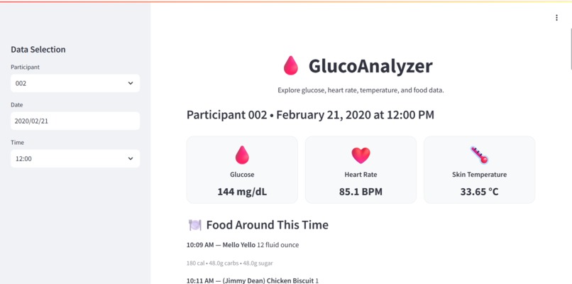 GlucoAnalyzer – screenshot 1