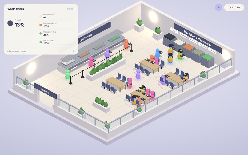 Traycer: Food-waste Intelligence – screenshot 9