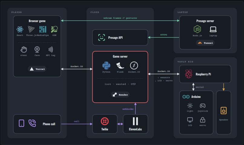 HackStash – screenshot 2