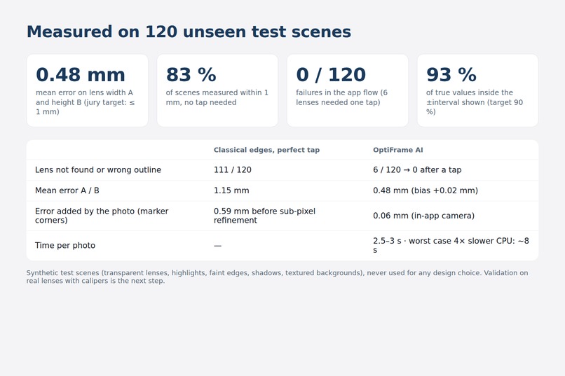 OptiFrame (The Optimizers) – screenshot 3