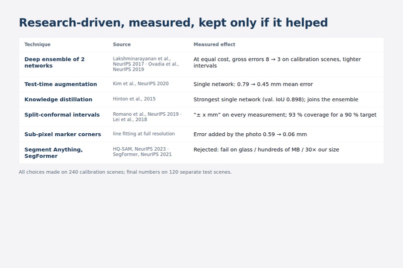 OptiFrame (The Optimizers) – screenshot 5