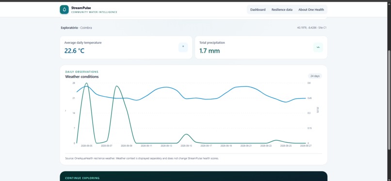 StreamPulse – screenshot 3
