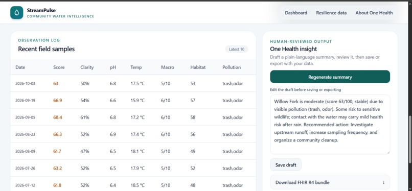 StreamPulse – screenshot 2