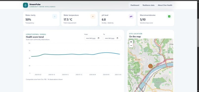 StreamPulse – screenshot 1
